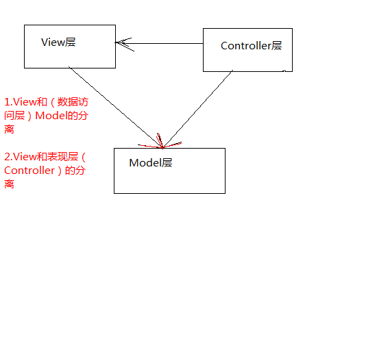 ASP.NET MVC的基础有哪些