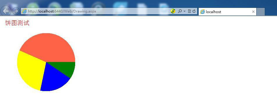ASP.Net页面生成饼图的方法
