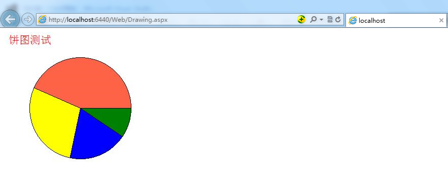 ASP.Net页面生成饼图的方法