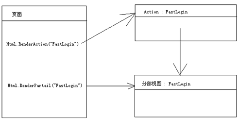 如何在ASP.NET MVC项目中使用AJAX