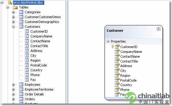 如何理解.NET Web开发中.NET MVC框架