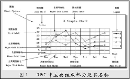 ASP.NET中怎么實現(xiàn)實時圖表