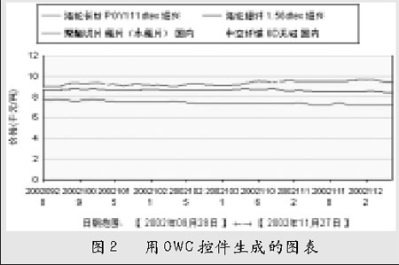 ASP.NET中怎么實現(xiàn)實時圖表