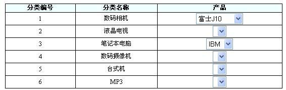 Gridview有什么用