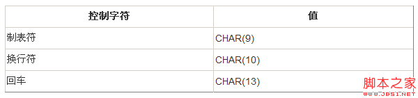 MultiLine 换行后实现读取不换行的方法