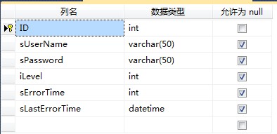 ASP.NET中怎么设置图库权限