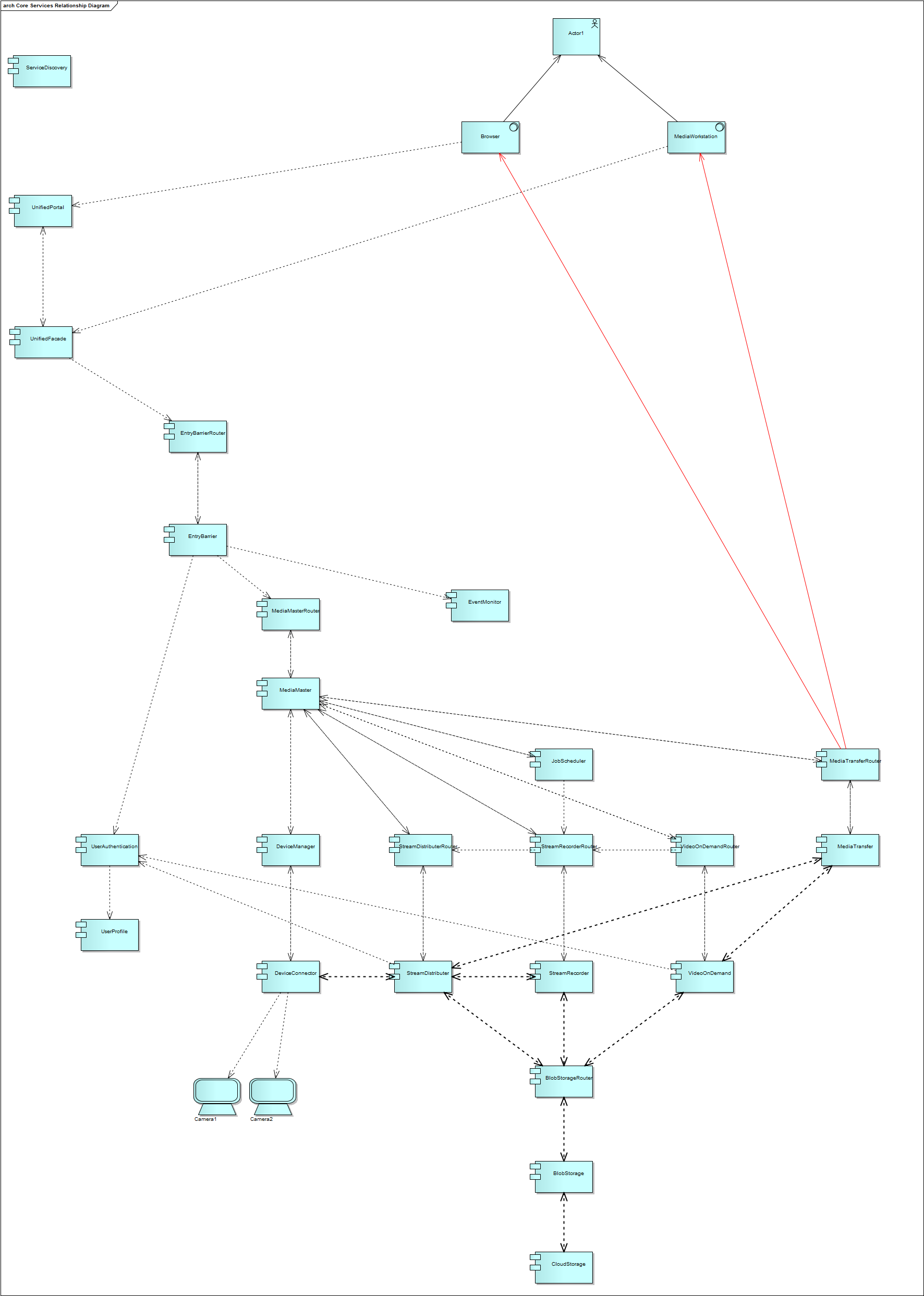 .NET/C#/WCF/WPF如何打造IP网络智能视频监控系统