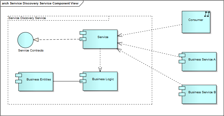 .NET/C#/WCF/WPF如何打造IP网络智能视频监控系统