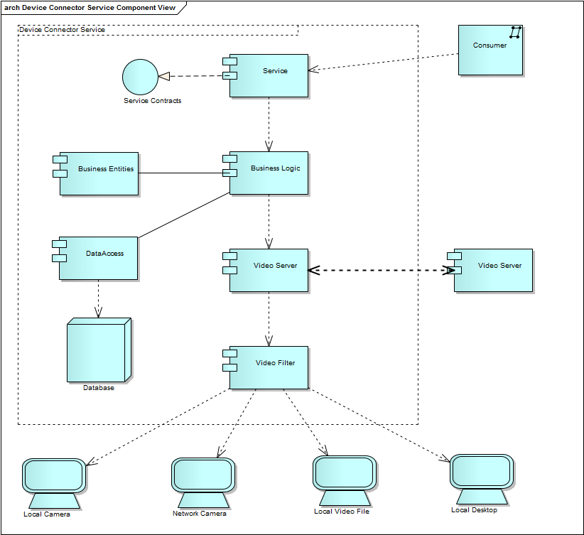 .NET/C#/WCF/WPF如何打造IP网络智能视频监控系统