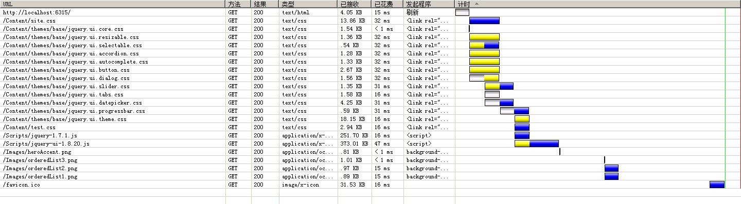 Asp.Net MVC4如何使用Bundle捆绑压缩技术