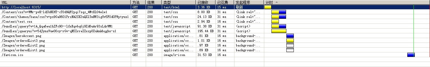 Asp.Net MVC4如何使用Bundle捆绑压缩技术