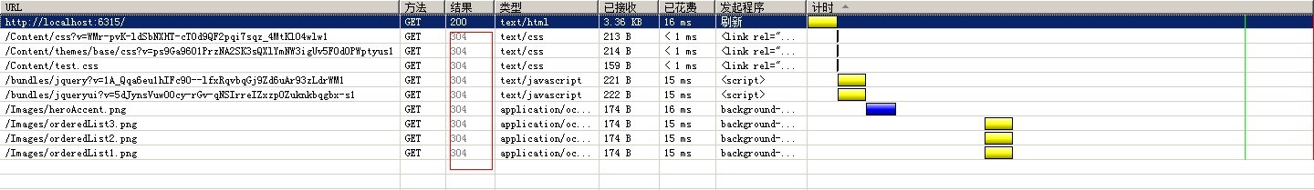 Asp.Net MVC4如何使用Bundle捆绑压缩技术