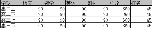 DataGridView怎么实现多维表头