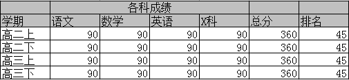 DataGridView怎么实现多维表头