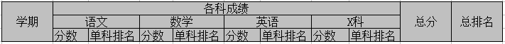 DataGridView怎么實現多維表頭