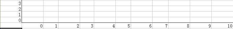 DataGridView怎么实现多维表头