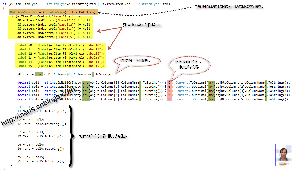 Repeater控件动态变更列的示例分析