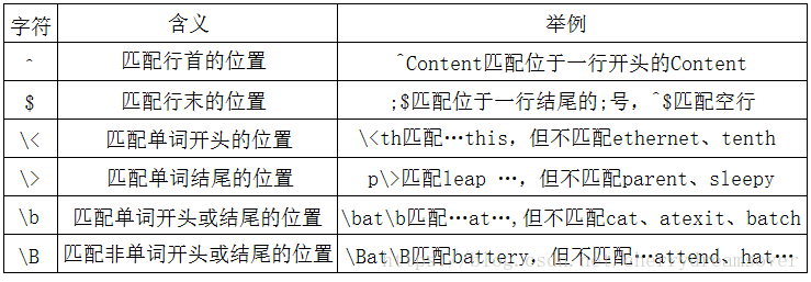 如何操作linux 正则表达式grep