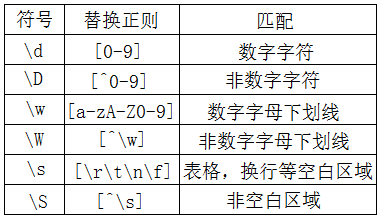 如何操作linux 正則表達(dá)式grep