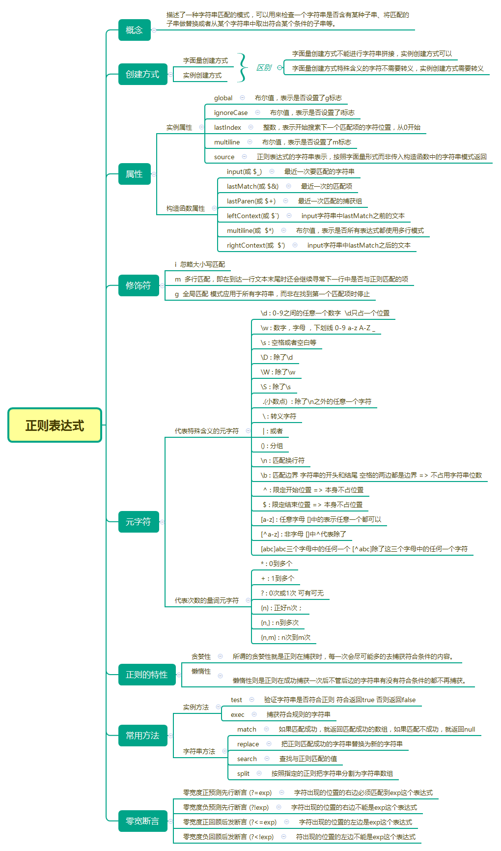 js中的正则表达式入门教程