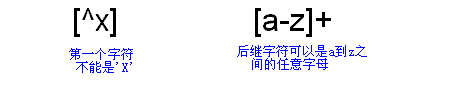 JAVA中正则表达式有什么用