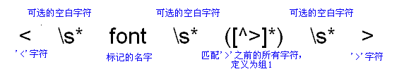 JAVA中正则表达式有什么用