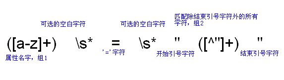 JAVA中正则表达式有什么用