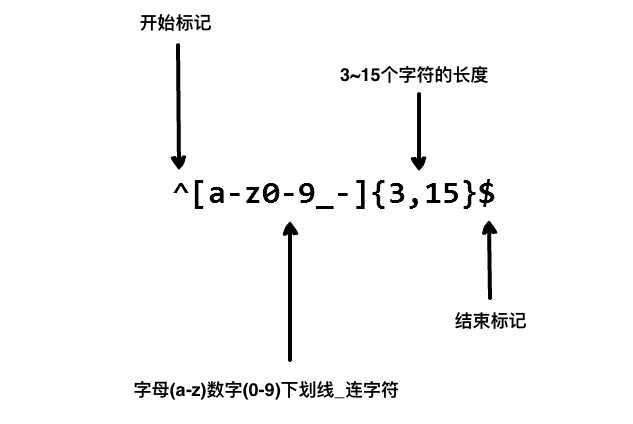 如何實現(xiàn)高效有用的正則表達式