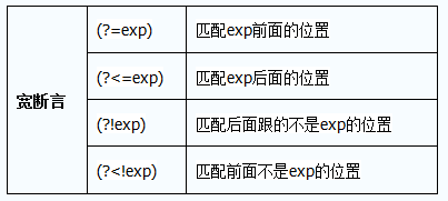 如何使用正则表达式去除中括号