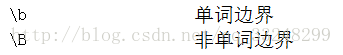 正则表达式中\B和\b的示例分析