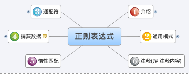 PHP正則表達式大全