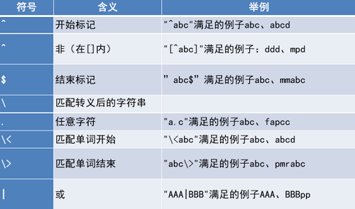 linux中如何實現(xiàn)通配符與正則表達式