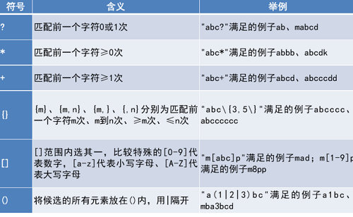 linux中如何實現(xiàn)通配符與正則表達式