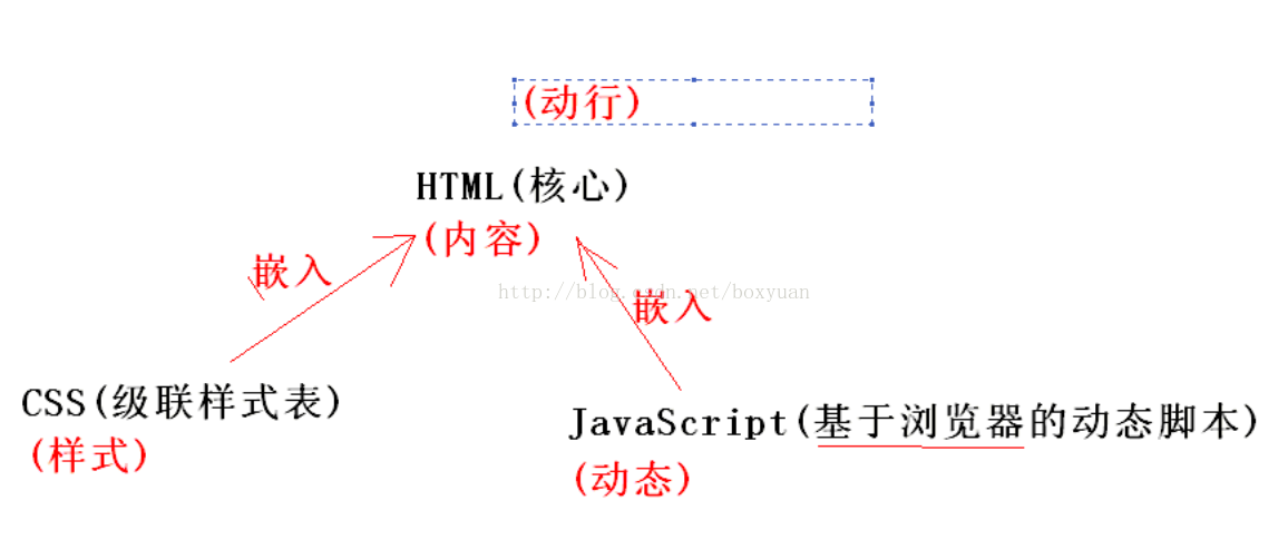 怎么用JavaScrip正则表达式验证form表单