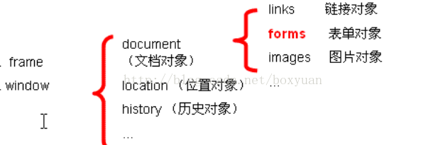 怎么用JavaScrip正则表达式验证form表单