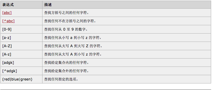 正則表達(dá)式語(yǔ)法知識(shí)的示例分析