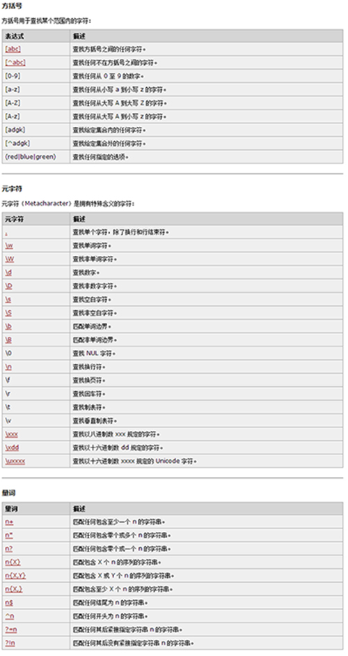 正则表达式与HTML5新元素的示例分析