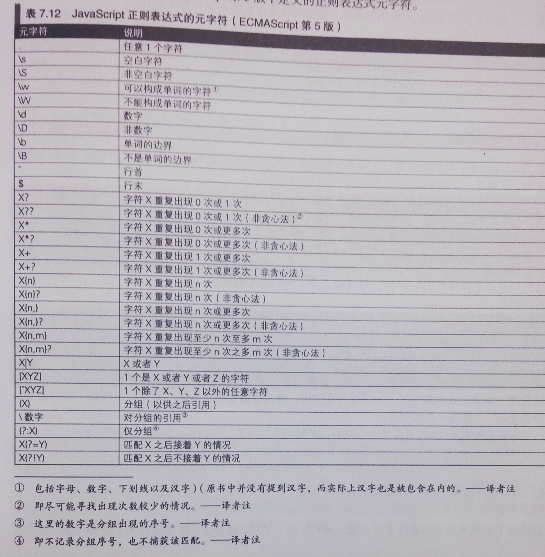 怎样快速学习正则表达式