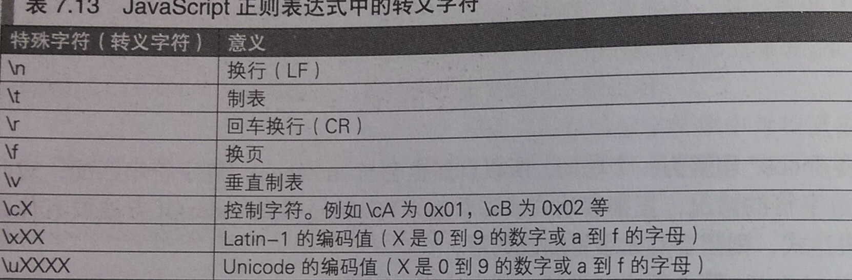 怎樣快速學(xué)習(xí)正則表達(dá)式