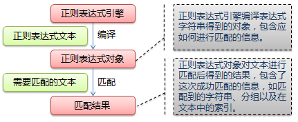 Python正则表达式基础知识点有哪些