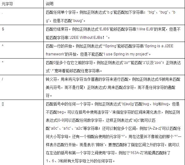 Java正則表達式入門基礎(chǔ)知識點有哪些