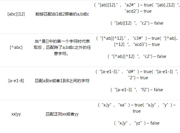 Java正则表达式怎么用