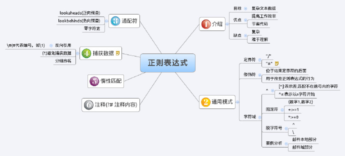 PHP正则表达式的示例分析