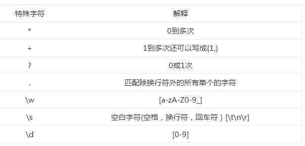 PHP正则表达式的示例分析