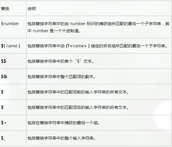 正则表达式中替换原则是怎么样的