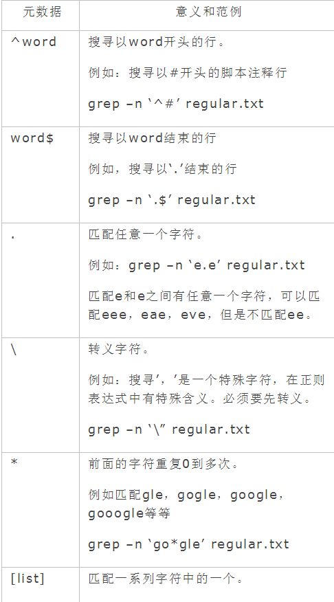 linux中如何使用grep正则表达式