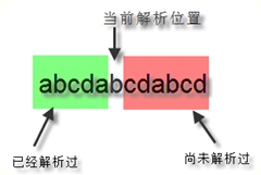 如何使用正则表达式找出不包含特定字符串的条目