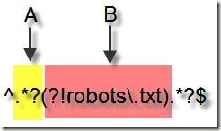 如何使用正则表达式找出不包含特定字符串的条目