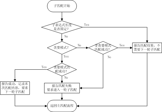 正则表达式匹配原理之逆序环视的示例分析