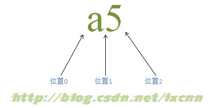 正則表達(dá)式的學(xué)習(xí)內(nèi)容有哪些